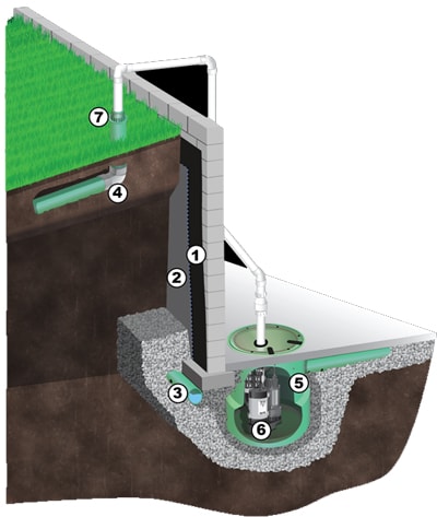 Exterior Waterproofing | Pierman Foundation Repair Services