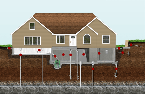 Understanding foundation problems in Oklahoma by Foundation Repair Services
